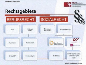 Berufs-Sozial-Recht2
