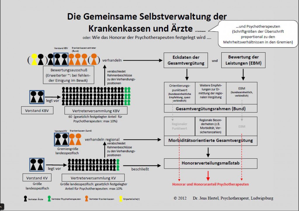 Folie - Selbstverwaltung